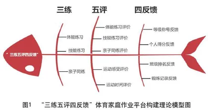 小学体育家庭作业平台的建设与实践研究