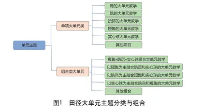 大单元教学引领下的小学体育情境教学研究