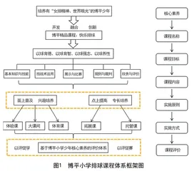 体教融合视域下排球育人策略
