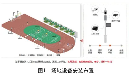 科技赋能学生全员体育锻炼的实践研究