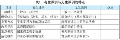 区域体育“微课例”结构教研的探索与实践