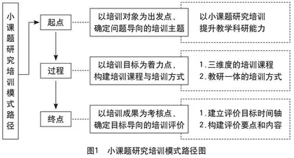 小课题研究：中学体育骨干教师培训模式的实践探索