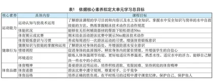 核心素养视域下小学三年级蛙泳大单元教学设计与实践