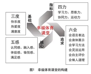 基于“三度、四力、五感、六会”谈幸福体育课堂的构建