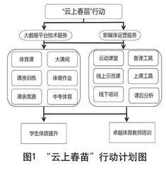 “日运动负荷监测”赋能新时代学校体育内涵式发展