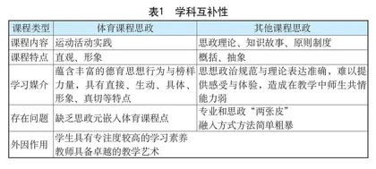 小学体育教育与思政教育的融合实践