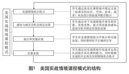 新课标背景下美国实战情境课程模式对我国体育教学的启示