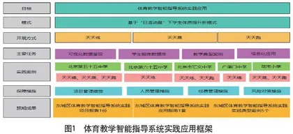 基于共同体建设下智能体育教学指导系统在学校体育中的应用