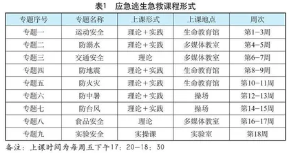 “双减”政策背景下中学体育课后延时服务融入逃生急救技能学习的研究