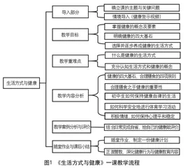 新课标视角下重塑学校健康教育新样式