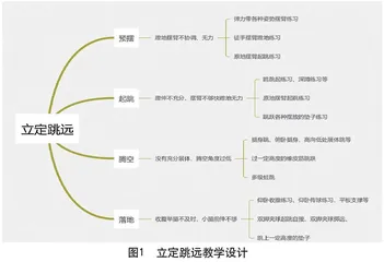 精解·精分·精练·精享