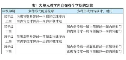 水平二足球“拉球转身（马赛回旋）”教学设计
