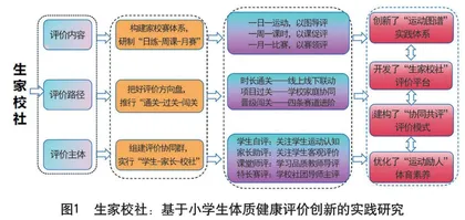 生家校社：小学生体质健康评价创新的实践研究