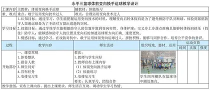 水平三篮球体前变向换手运球教学设计