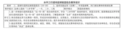 行进间运球投篮组合教学设计 