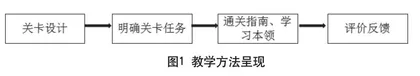 闯关式游戏教学法在小学体育课中的应用