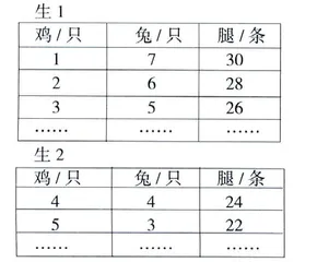 讲究提问艺术 架设思维桥梁