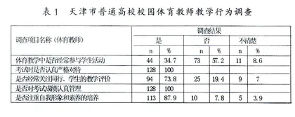 天津市普通高校教师体育文化活动现状及对策研究