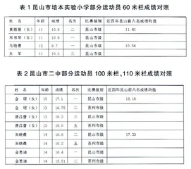 少年儿童跨栏跑训练及纠错方法