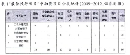 短期融资券优化企业融资结构