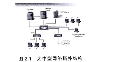 企业局域网的构建