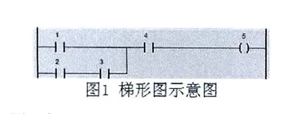基于组态仿真平台的梯形图设计理论研究