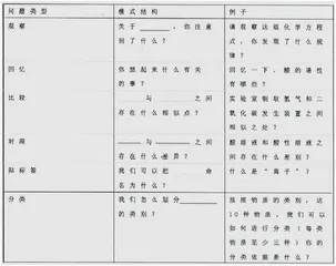 为理解而提问，让学生开动脑筋