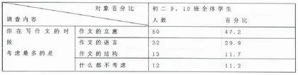 《言之有序—结构的智慧表达》微型课题结题报告0