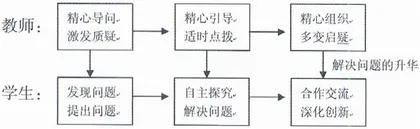 生物课“激思导问——解决式”教学模式构建与实践0