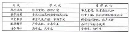 浅谈初中数学中形式化与非形式化的相互融合