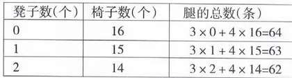 浅谈在小学数学教学中提升学生的科学素养