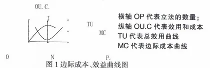 河北地方体育立法创新论