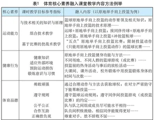 “体育核心素养与课堂教学设计”专题讨论六人谈（二）：体育核心素养与课堂教学内容选择