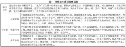 小学排球项目大单元教学的设计与实施