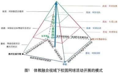 体教融合视域下校园网球活动开展的实践研究