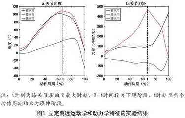 基于运动生物力学的中小学立定跳远教学方案设计