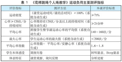 基于SunFitLink运动负荷测评系统的教学设计与实践