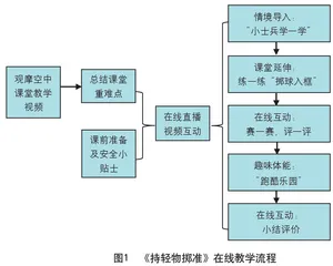 “运动+互动”融合 彰显教学智慧