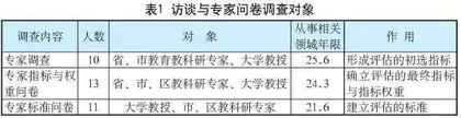 深圳市“校园体育一小时”评估体系构建与实证研究
