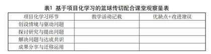 体育教师“六视角”观评课的实践与反思