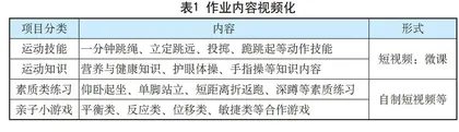 短视频“链接”体育家庭作业的行动探索