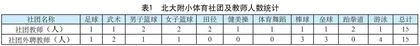 基于LTAD体系的小学体育社团改革研究