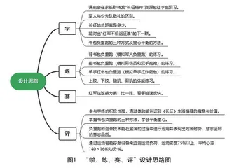 体育课程思政之《红军不怕远征难》 教学设计