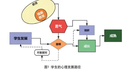 以残奥教育为抓手，促进学生健康发展