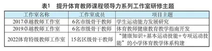 指向体育教师课程领导力的卓越教师工作室研修实践