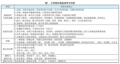 指向实战比赛的小学六年级篮球大单元教学设计