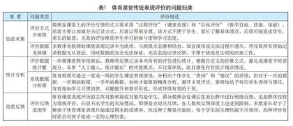 课堂日志：技术赋能下小学体育课堂表现评价的实践研究