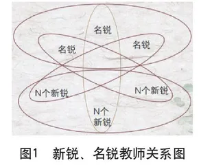 专业学习社群理念下的教师工作坊新常态