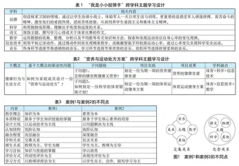 基于问题导向的体育与健康跨学科主题学习的实践路径