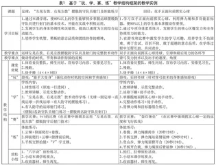 “四有”体育课教学结构构建与实施建议